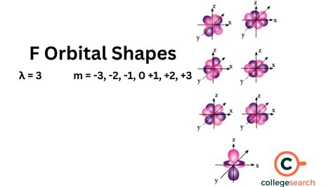no of electrons in f orbital|Electron Orbitals & Orbital Shapes .